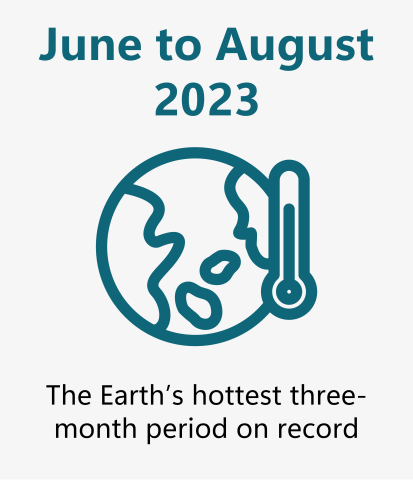 Climate change risk Audit snapshot - key facts - for website 3