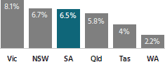 2023 State finances - key indicator 3.1 crop