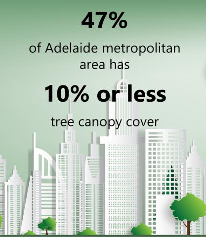 Tree-canopy-report-key-fact 2.1