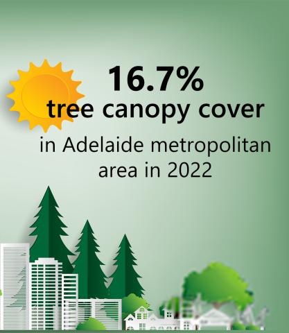 Tree-canopy-report-key-fact 3.1
